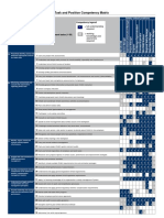 Task and Position Competency Matrix for OH&S Roles