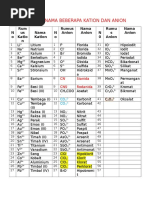 Daftar Nama Beberapa Kation Dan Anion 2