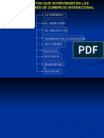 Elementos Que Intervienen en Las Operaciones de Comercio