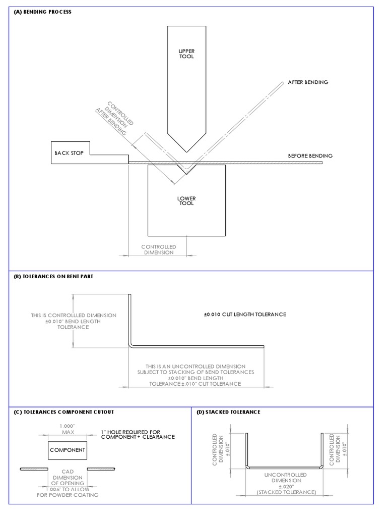 sheet metal fabricationtolerances.pdf Engineering Tolerance