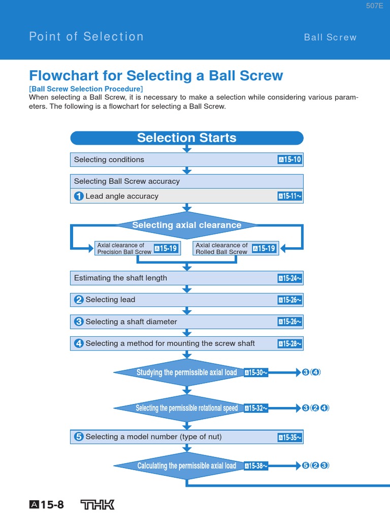 Flowchart For Selecting A Ball Screw: Selection Starts | PDF