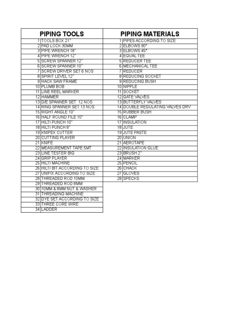 Tools & Materials | PDF
