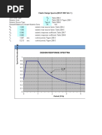 NSCP - Design Response Spectra