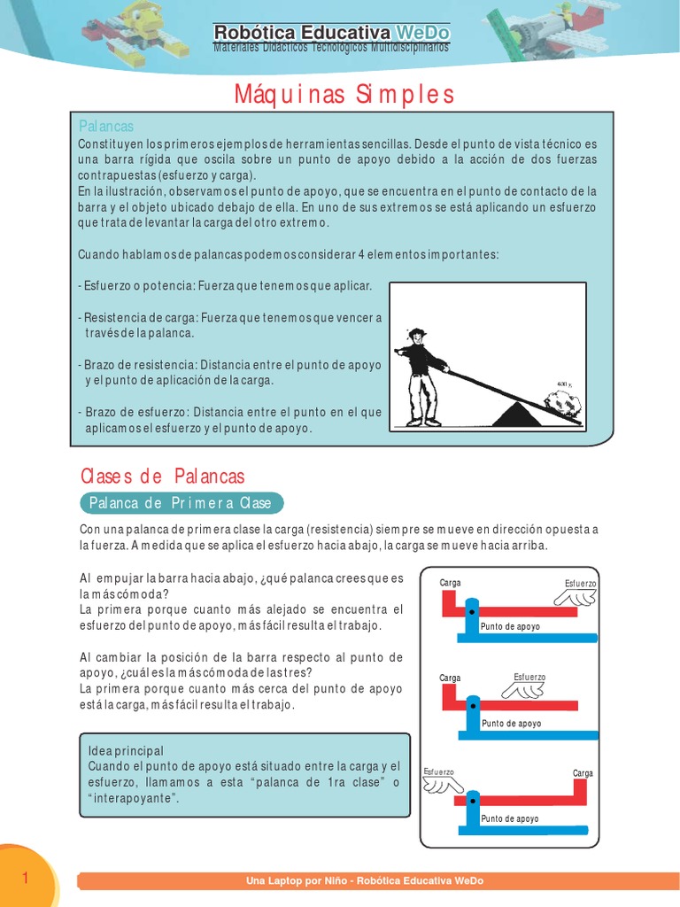 01 Maquinas Simples Palancas Teoria Pdf Palanca Codo