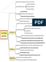 strategies de domaine.pdf