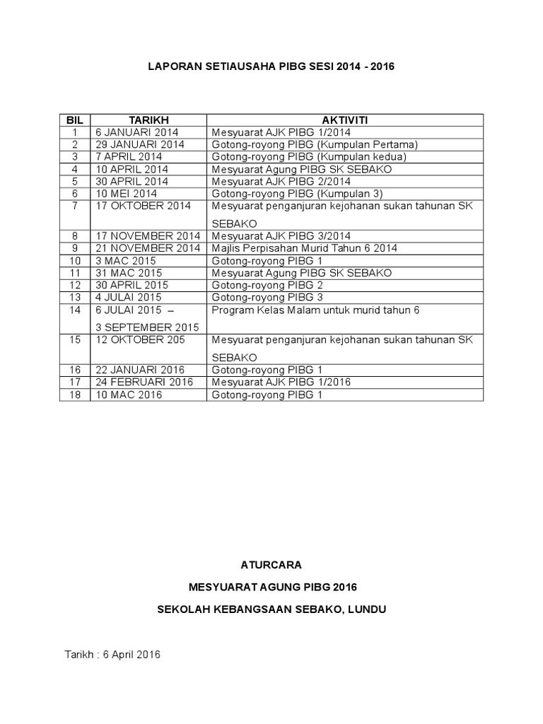 Laporan Setiausaha Pibg Sesi 2016