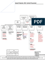 Org Chart Contoh