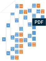 Plant characteristics comparison chart