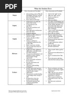 Understanding The Steplab Core Steps v2.2 | PDF | Teachers | Learning