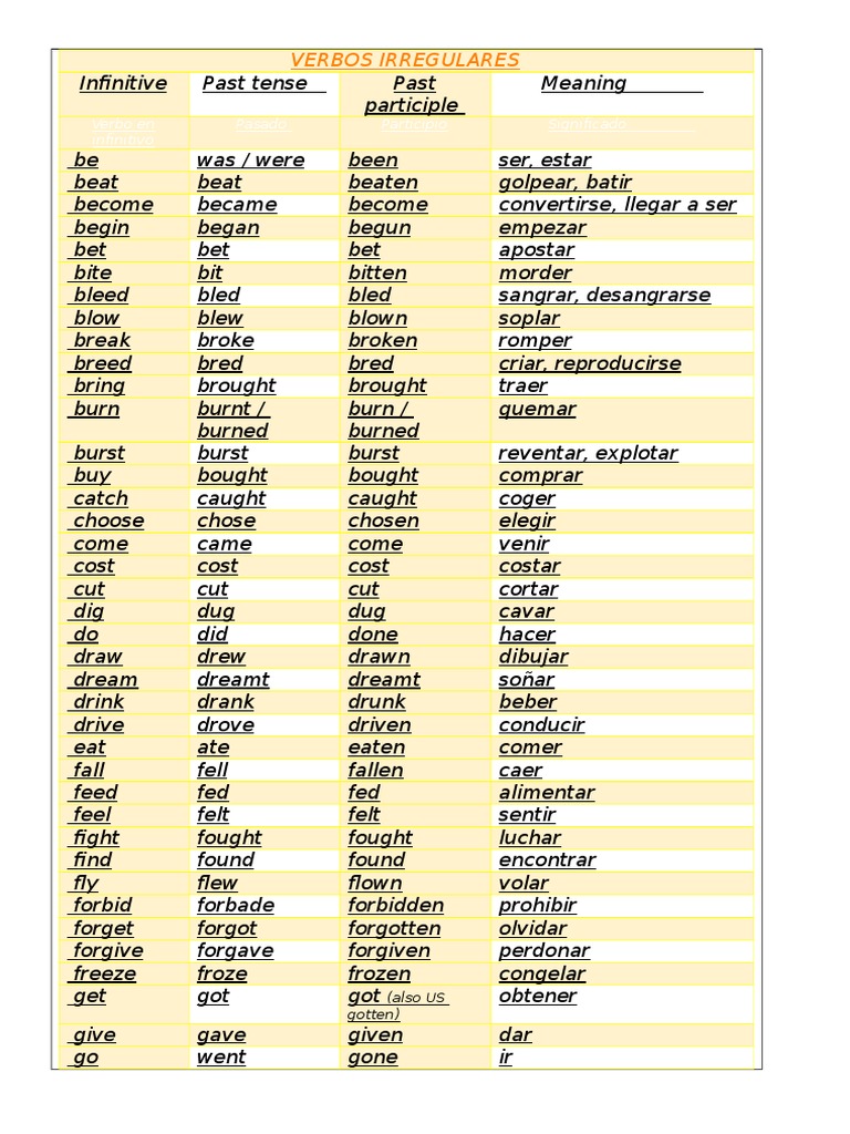 Lista De Verbos Irregulares Ingles Pdf Rules Syntactic Relationships