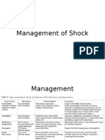 Management of Shock
