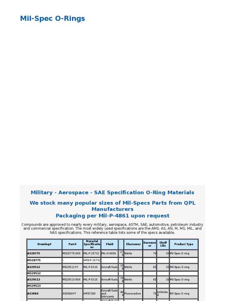 Mil Spec O Rings PDF