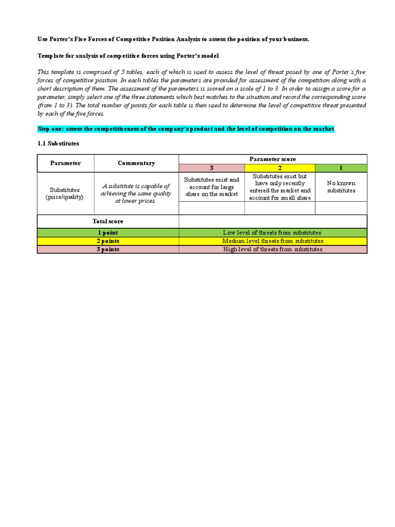 Porter's 5 Forces Step by Step | PDF | Competition | Prices