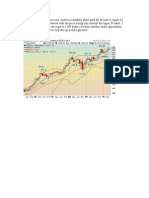 Gold Monthly Chart