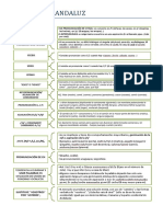 Rasgos lingüísticos del andaluz