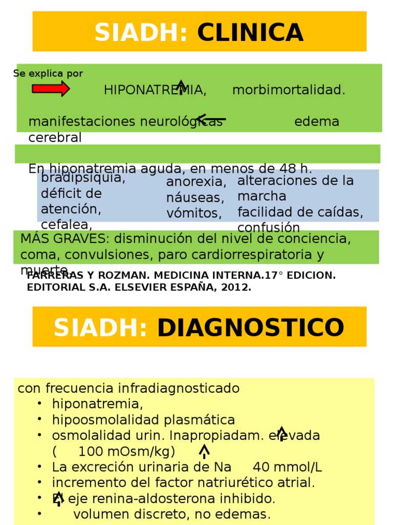 SIADH Listo | PDF | Sodio | Medicina