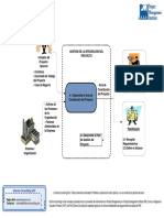 Curso PMI - Diagrama de Flujo - Integración