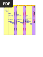Best Roulette Cheat Sheet | PDF | Roulette | Applied Probability