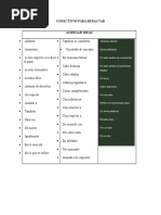 Conectores para Tesis