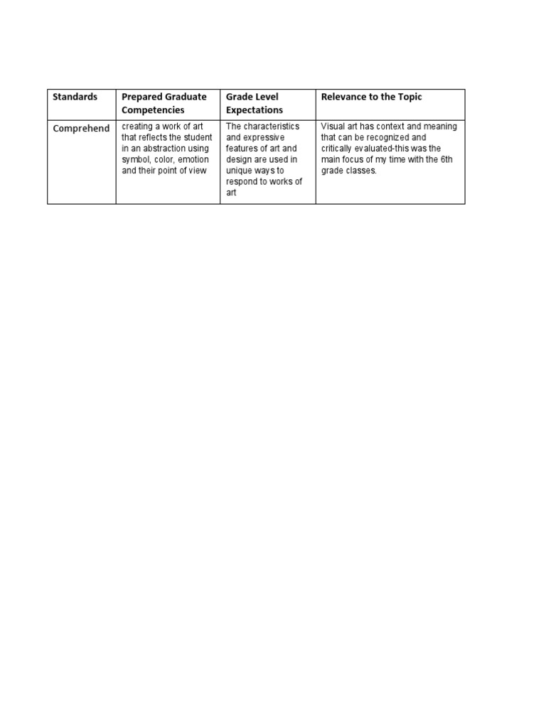 Relevence | PDF