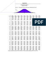 Appendices - Tables