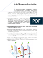 Componente de Mercancías Restringidas - Tupa Senasa