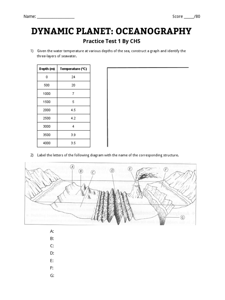 Dynamic Planet Oceanography Practice Test 1 By Chs Pdf Plate