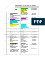 Matriz de Secuencia de Sesiones