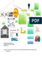 Mapa Conceptual Innovacion Operacional