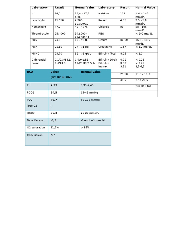 Laboratory Result Normal Value Laboratory Result Normal Value | PDF