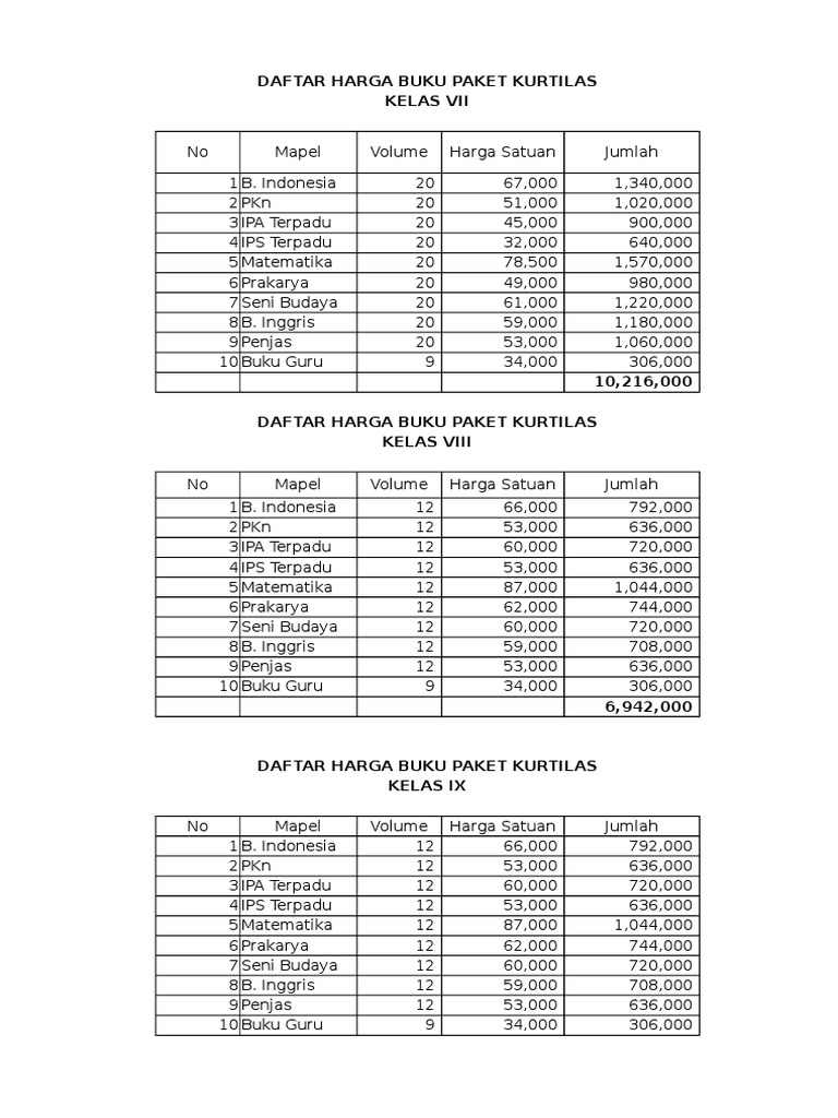 Daftar Harga Buku Mts 2016