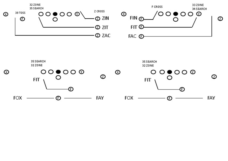 Zone and Search Patterns Analysis | PDF