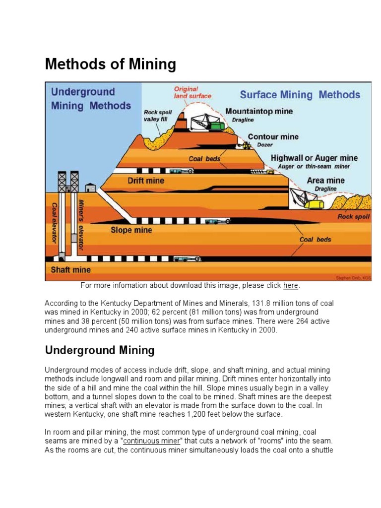 Methods of Mining | PDF | Coal Mining | Mining