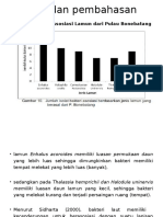 Hasil Dan Pembahasan MIKROBIOLOGI