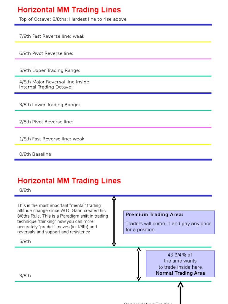 Murrey Math Trading System Overview | PDF | Profit (Economics) | Stocks