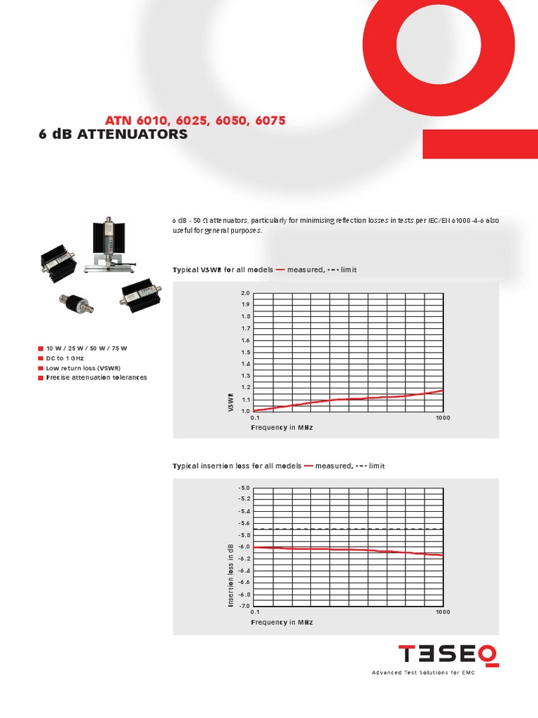 Attenuator ATN Series | PDF