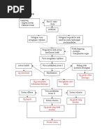 Patofisiologi Rabies