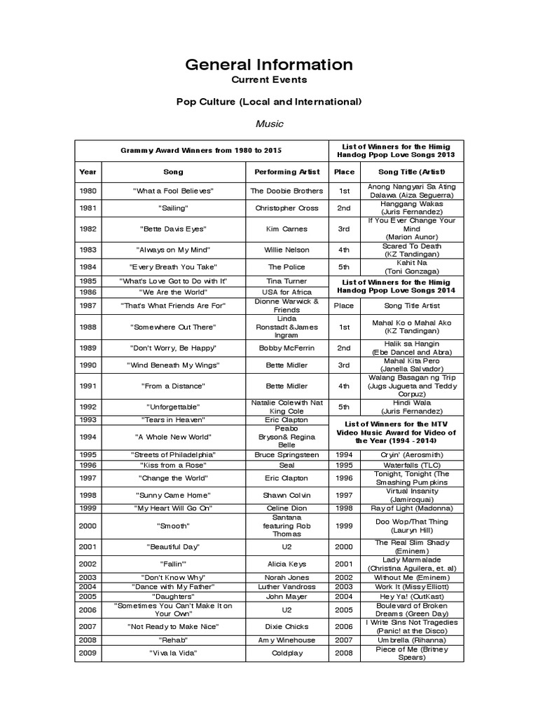 General Information Reviewer For The ACET Entertainment (General