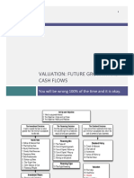 Valuation: Future Growth and Cash Flows