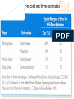 Margins of Error in Cost and Time Estimates