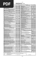 Download Price List WARDAH Per Maret 2016 by utarianda SN312339789 doc pdf