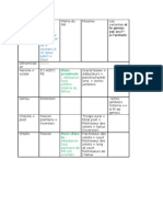 Tableau Récapitulatif KABAT Diagonale B'