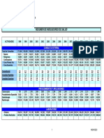 06032013 Resumen Indicadores Intranet