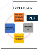 Objektif Kelab Bola Jaring