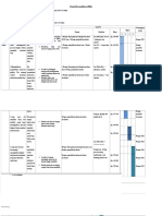 Project Planning Matrix