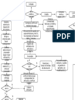 Proceso Desde La Requisicion Hasta El Pago