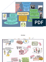 Mapas Mentales