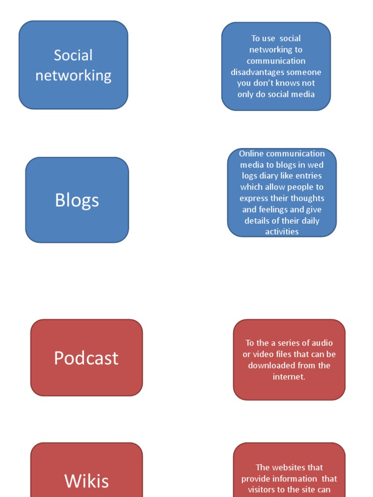Social Networking and Online Media | PDF