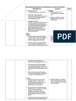 Format Implementasi Keperawatan Pada Ny