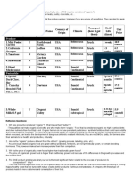 Food and Agriculture Field Study